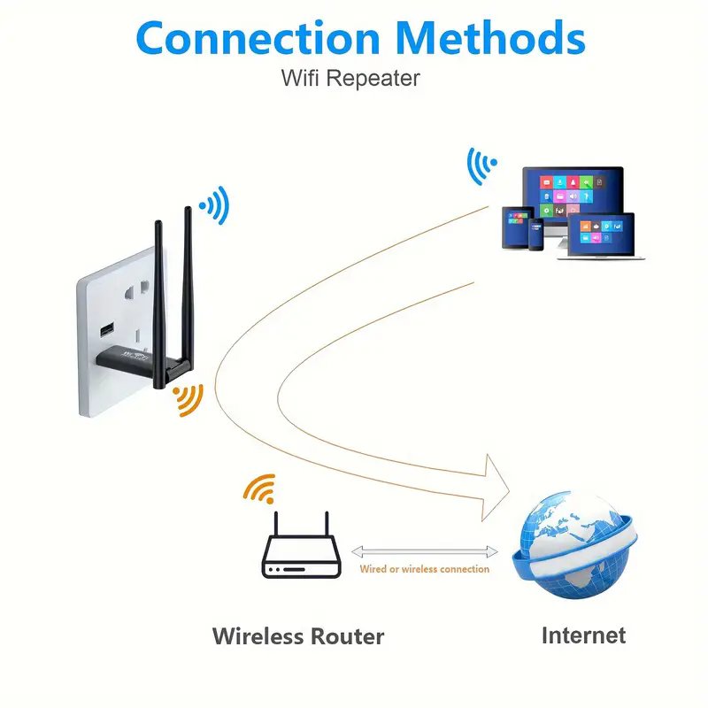 Hot Selling 300Mbps Mini WIFI Booster Dual Band USB 300M Wifi Repeater Long Distance Wifi Extender
